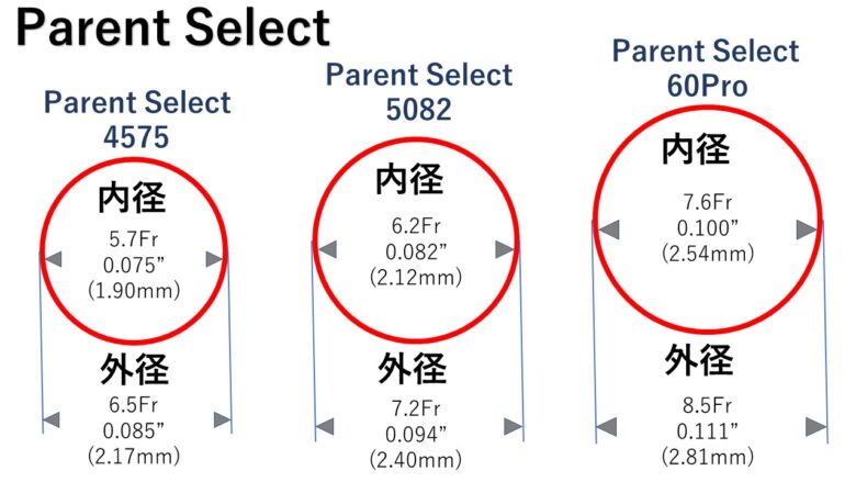 parent select ペアレントセレクト