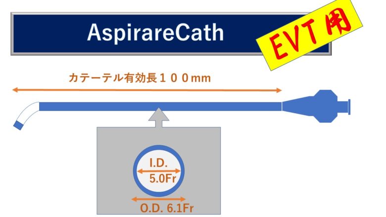 アスピレアキャス