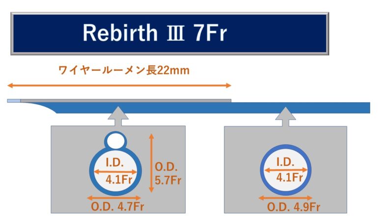 リバース