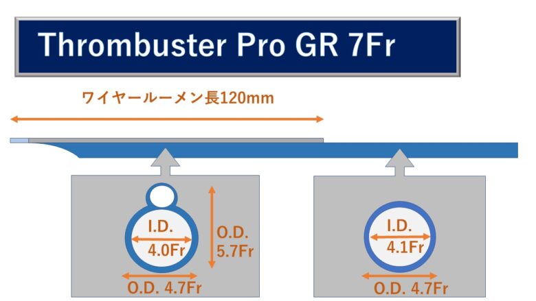 スロンバスター