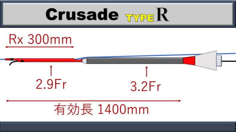 クルセード