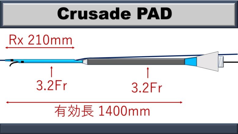 クルセード