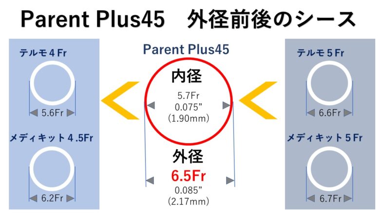 ペアレントプラス45