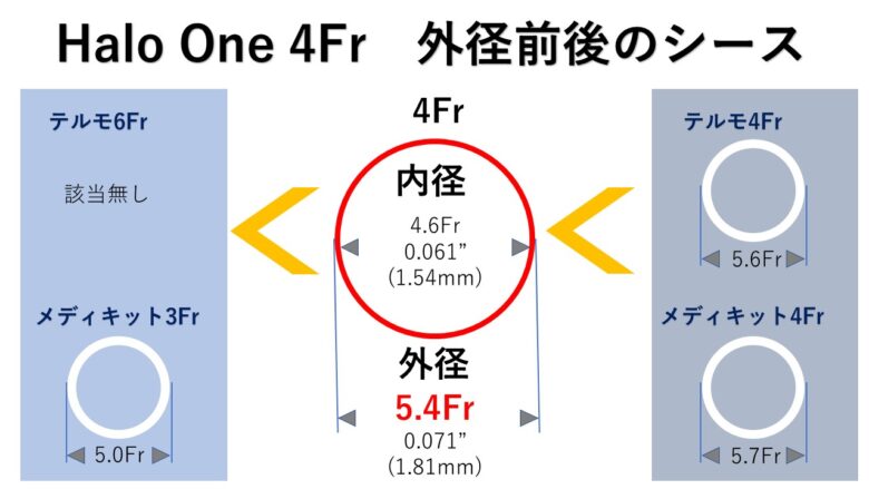 ハロワンシース