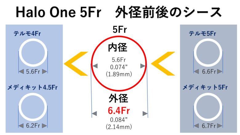 ハロワンシース