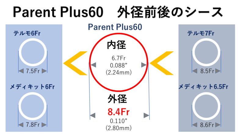 ペアレントプラス60