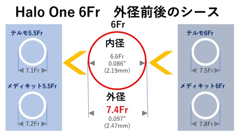 ハロワンシース