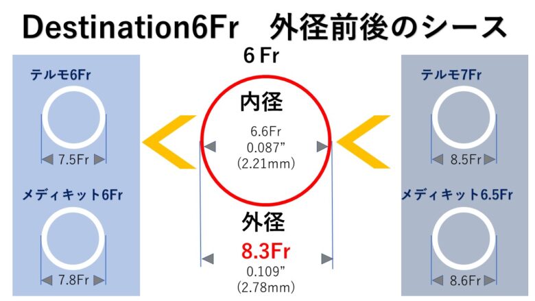 デスティネーション