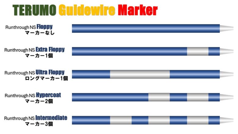 terumo guidewire marker